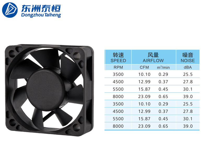 散热风扇噪音跟哪些因素有关系？