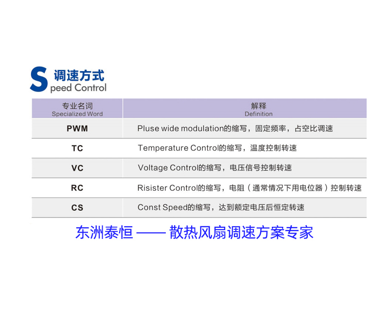 调速散热风扇的调速信号有哪些？